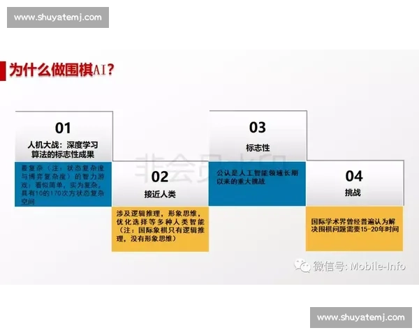 帕斯卡尔VS核心架构解析与深度学习应用性能全面评测前沿趋势